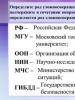 Правила русской орфографии и пунктуации (1956 г