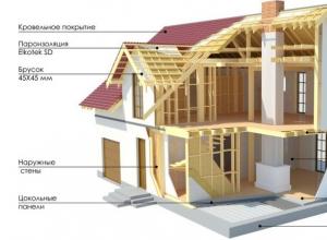 С чего начать строить дом на участке – все этапы, от фундамента до крыши Как построить многоквартирный